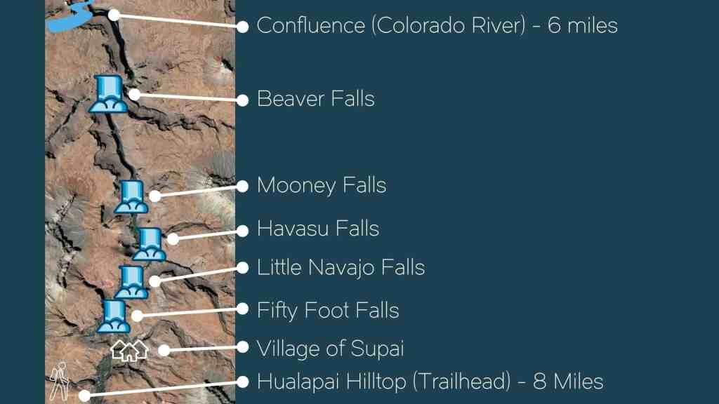 Havasupai Falls Map